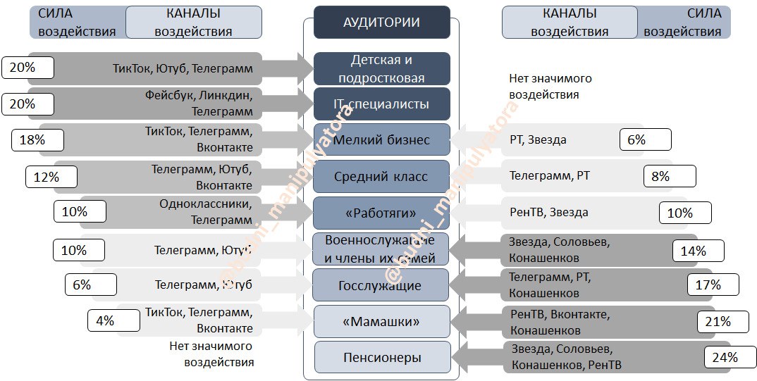 Пандоровирус NRP.