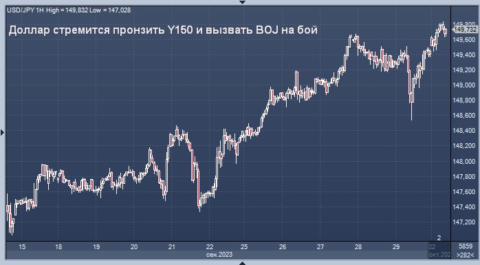 Курс доллара на 22.04 24