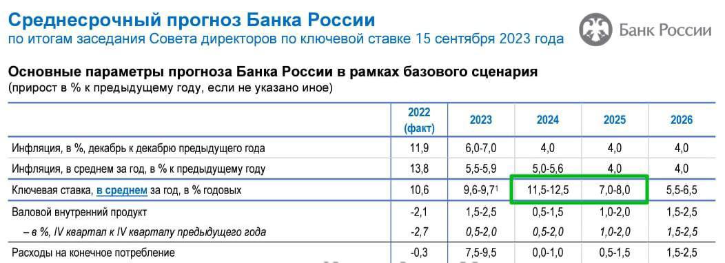 Прогноз на лето 2024 года нижний новгород