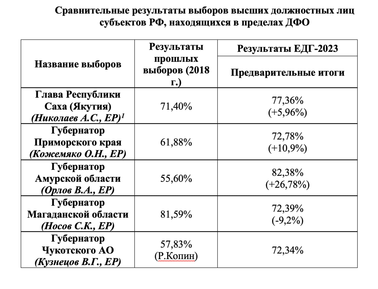 Политджойстик телеграмм.