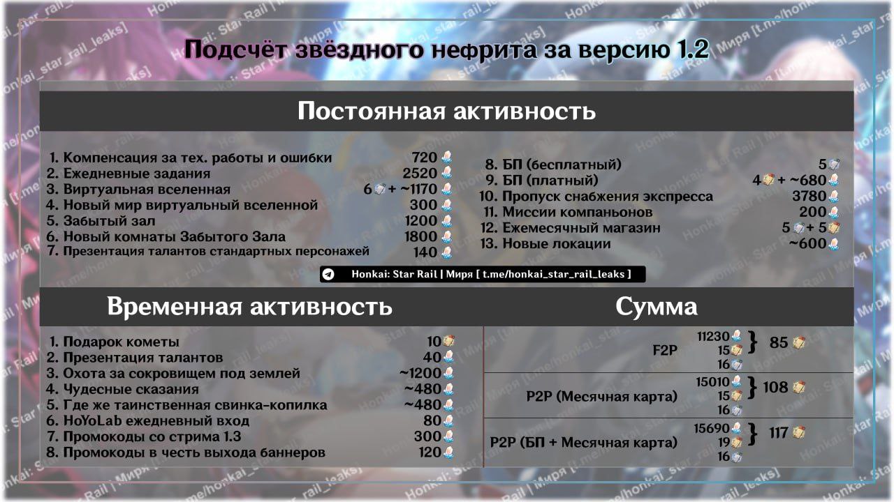 Подсчет звездного нефрита 2.2. Звездный нефрит. Нефритовая схема Хонкай Стар рейл. Звездный нефрит Хонкай.